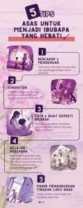 Infographic tips menjadi ibubapa hebat